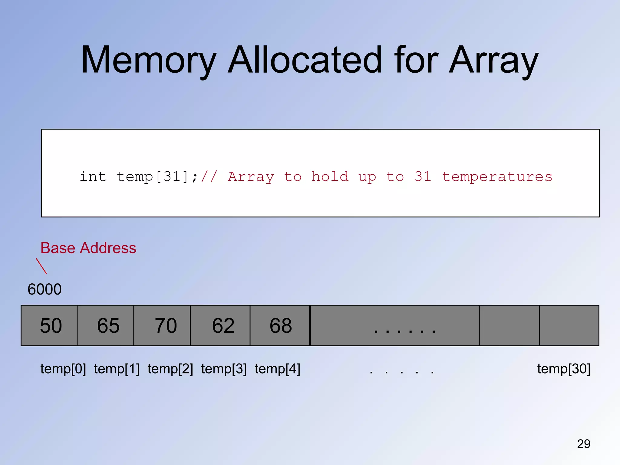 Memory Allocated for Array
29
temp[0] temp[1] temp[2] temp[3] temp[4] . . . . . temp[30]
6000
Base Address
50 65 70 62 68 . . . . . .
int temp[31];// Array to hold up to 31 temperatures
 