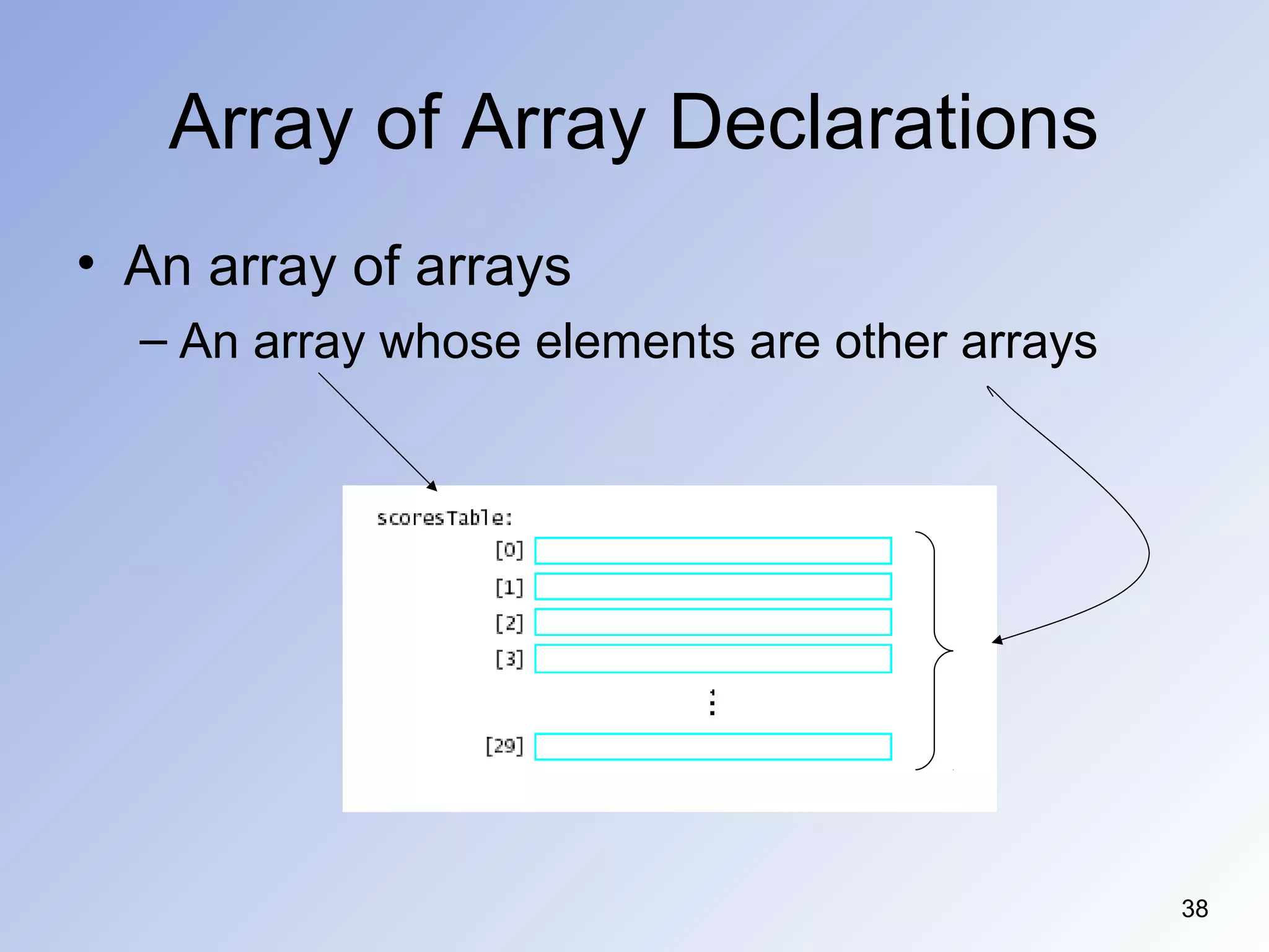38
Array of Array Declarations
• An array of arrays
– An array whose elements are other arrays
 