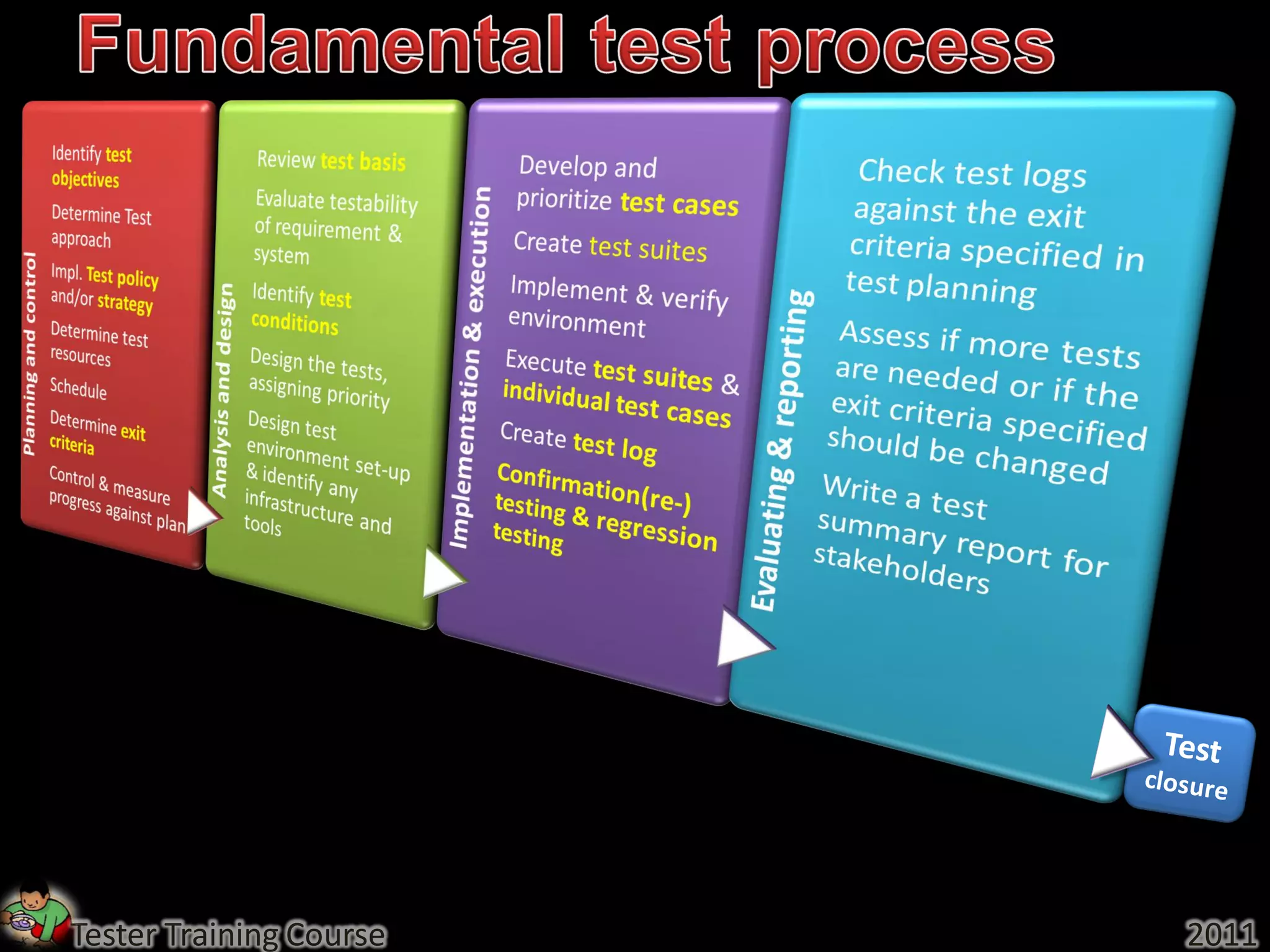 Tester Training Course   2011
 