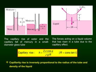 Pipe branching system and Revision | PPT
