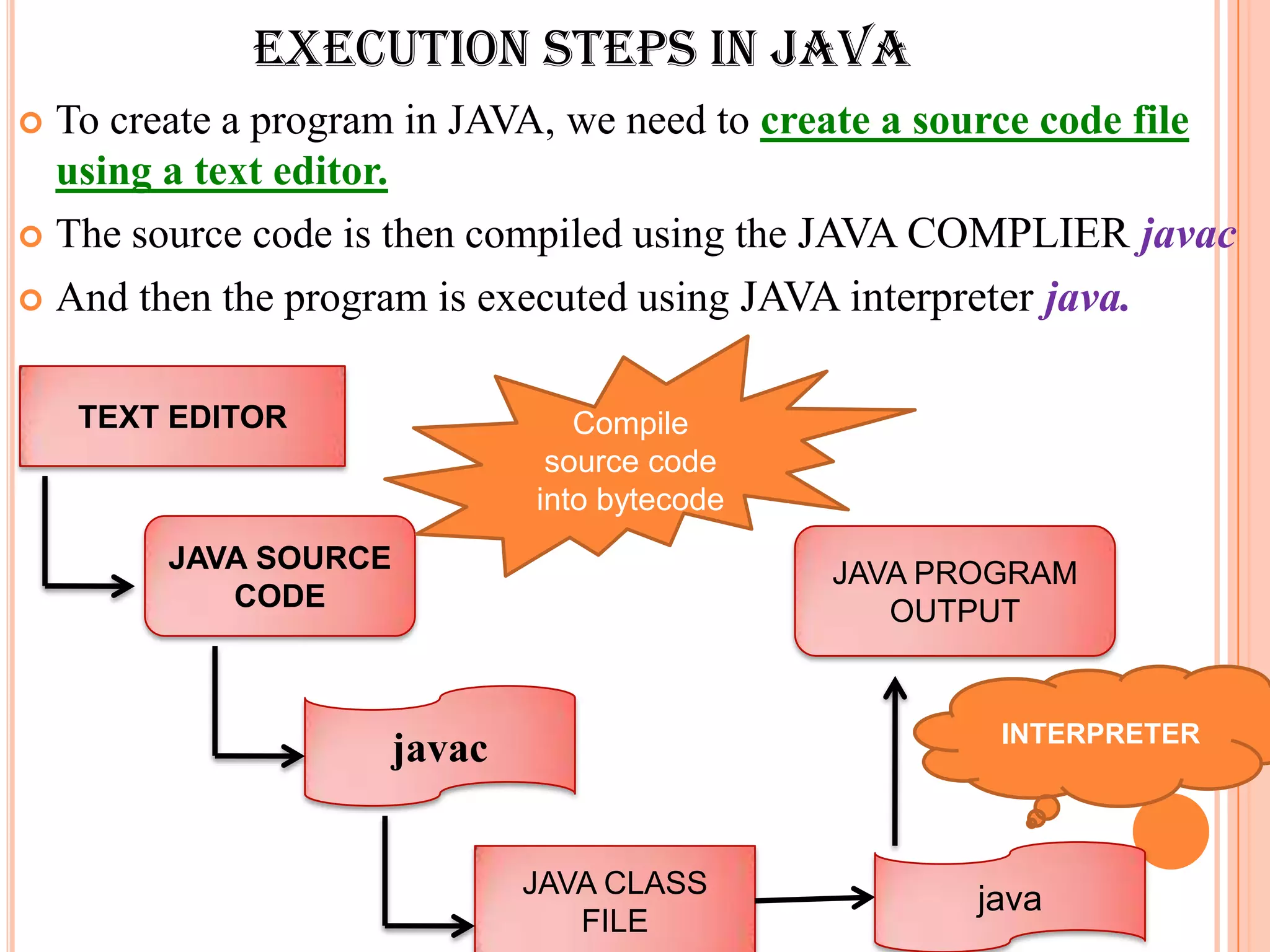 EXECUTION STEPS IN JAVA
 To create a program in JAVA, we need to create a source code file
  using a text editor.
 The source code is then compiled using the JAVA COMPLIER javac

 And then the program is executed using JAVA interpreter java.


    TEXT EDITOR                  Compile
                               source code
                              into bytecode
        JAVA SOURCE                           JAVA PROGRAM
           CODE                                  OUTPUT


                                                      INTERPRETER
                      javac


                              JAVA CLASS
                                                     java
                                 FILE
 