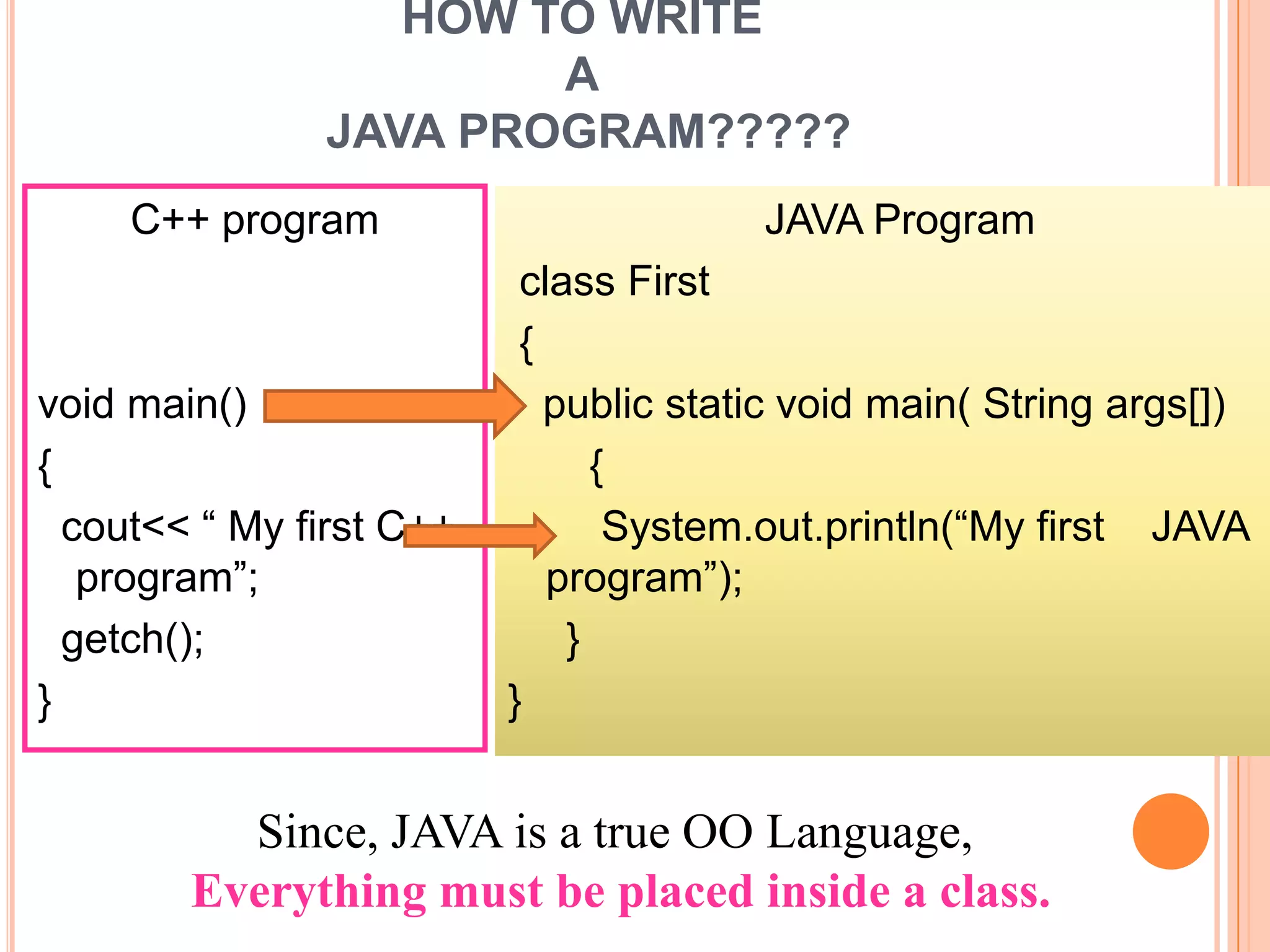 HOW TO WRITE
                       A
               JAVA PROGRAM?????
     C++ program                        JAVA Program
                           class First
                           {
void main()                  public static void main( String args[])
{                               {
  cout<< “ My first C++          System.out.println(“My first JAVA
   program”;                 program”);
  getch();                    }
}                         }


          Since, JAVA is a true OO Language,
        Everything must be placed inside a class.
 