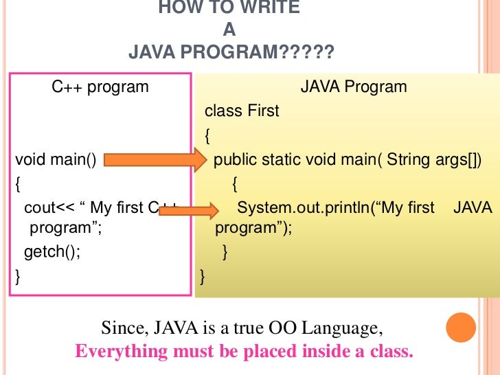 Programming in Java