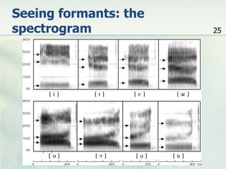 Seeing formants: the
spectrogram            25
 
