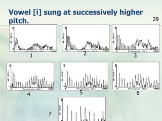 Vowel [i] sung at successively higher
pitch.                                  29




     1                 2          3




     4             5               6


          7
 
