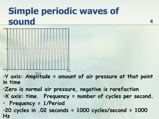 Simple periodic waves of
         sound                                         4
 0.99




   0




–0.99
     0                   0.02


•Y axis: Amplitude = amount of air pressure at that point
              Time (s)




in time
•Zero is normal air pressure, negative is rarefaction
•X axis: time. Frequency = number of cycles per second.
• Frequency = 1/Period
•20 cycles in .02 seconds = 1000 cycles/second = 1000
Hz
 