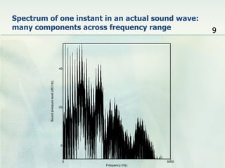 Spectrum of one instant in an actual sound wave:
many components across frequency range             9



            40




            20




             0




             0                           5000
                        Frequency (Hz)
 