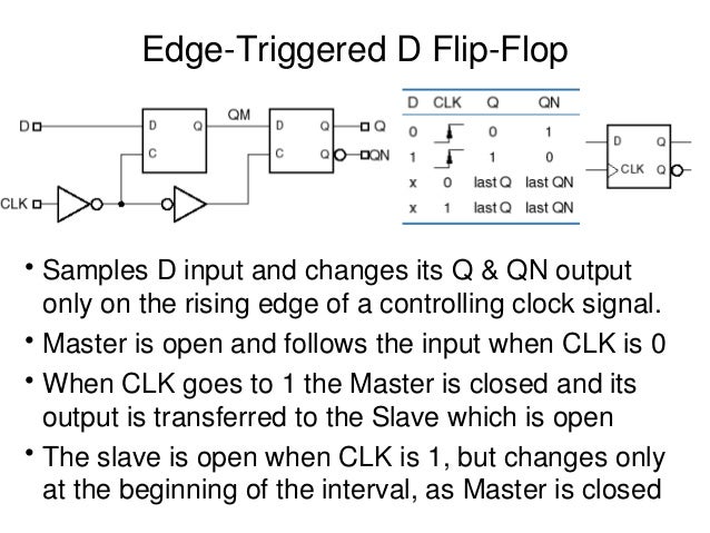 [DIAGRAM] Positive Edge Triggered Master Slave D Flip Flop Timing ...