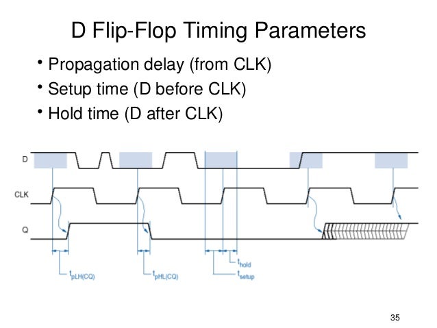 Sequential Circuits - Flip Flops (Part 2)