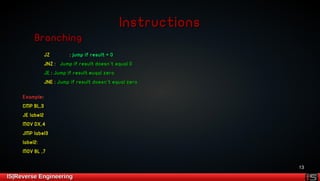13 
IInnssttrruuccttiioonnss 
BBrraanncchhiinngg 
JJZZ :: jjuummpp iiff rreessuulltt == 00 
JJNNZZ :: JJuummpp iiff rreessuulltt ddooeessnn''tt eeqquuaall 00 
JJEE :: JJuummpp iiff rreessuulltt eeuuqqaall zzeerroo 
JJNNEE :: JJuummpp iiff rreessuulltt ddooeessnn''tt eeqquuaall zzeerroo 
EExxaammppllee:: 
CCMMPP BBLL,,33 
JJEE llaabbeell22 
MMOOVV DDXX,,44 
JJMMPP llaabbeell33 
llaabbeell22:: 
MMOOVV BBLL ,,77 
IISS||RReevveerrssee EEnnggiinneeeerriinngg 
 