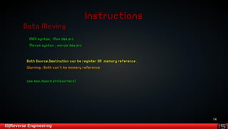 14 
IInnssttrruuccttiioonnss 
DDaattaa MMoovviinngg 
MMOOVV ssyynnttaaxx;; MMoovv ddeess,,ssrrcc 
MMoovvzzxx ssyynnttaaxx ;; mmoovvzzxx ddeess,,ssrrcc 
BBootthh SSoouurrccee,,DDeessttiinnaattiioonn ccaann bbee rreeggiisstteerr OORR mmeemmoorryy rreeffeerreennccee .. 
WWaarrnniinngg :: BBootthh ccaann''tt bbee mmoommeerryy rreeffeerreennccee 
LLeeaa eeaaxx,,ddwwoorrdd ppttrr[[eeaaxx++eeccxx]] 
IISS||RReevveerrssee EEnnggiinneeeerriinngg 
 
