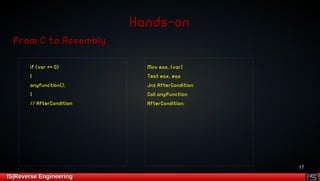 17 
HHaannddss--oonn 
FFrroomm CC ttoo AAsssseemmbbllyy 
iiff ((vvaarr ==== 00)) 
{{ 
aannyyffuunnccttiioonn(());; 
}} 
//// AAfftteerrCCoonnddiittiioonn 
IISS||RReevveerrssee EEnnggiinneeeerriinngg 
MMoovv eeaaxx,, [[vvaarr]] 
TTeesstt eeaaxx,, eeaaxx 
JJnnzz AAfftteerrCCoonnddiittiioonn 
CCaallll aannyyFFuunnccttiioonn 
AAfftteerrCCoonnddiittiioonn:: 
 