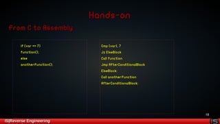 18 
HHaannddss--oonn 
FFrroomm CC ttoo AAsssseemmbbllyy 
iiff ((vvaarr ==== 77)) 
ffuunnccttiioonn(());; 
eellssee 
aannootthheerrFFuunnccttiioonn(());; 
IISS||RReevveerrssee EEnnggiinneeeerriinngg 
CCmmpp [[vvaarr]],, 77 
JJzz EEllsseeBBlloocckk 
CCaallll ffuunnccttiioonn 
JJmmpp AAfftteerrCCoonnddiittiioonnaallBBlloocckk 
EEllsseeBBlloocckk:: 
CCaallll aannootthheerrFFuunnccttiioonn 
AAfftteerrCCoonnddiittiioonnaallBBlloocckk:: 
 