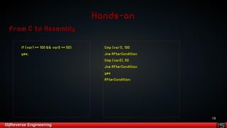 19 
HHaannddss--oonn 
FFrroomm CC ttoo AAsssseemmbbllyy 
iiff ((vvaarr11 ==== 110000 &&&& vvaarr22 ==== 5500)) 
yyeess;; 
IISS||RReevveerrssee EEnnggiinneeeerriinngg 
CCmmpp [[vvaarr11]],, 110000 
JJnnee AAfftteerrCCoonnddiittiioonn 
CCmmpp [[vvaarr22]],, 5500 
JJnnee AAfftteerrCCoonnddiittiioonn 
yyeess 
AAfftteerrCCoonnddiittiioonn:: 
 