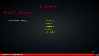 20 
HHaannddss--oonn 
FFrroomm CC ttoo AAsssseemmbbllyy 
ffuunnccttiioonn ((iinntt xx,, cchhaarr yy ));; mmoovv eeaaxx,, yy 
IISS||RReevveerrssee EEnnggiinneeeerriinngg 
ppuusshh eeaaxx 
MMoovv eeaaxx ,, xx 
PPuusshh eeaaxx 
ccaallll ffuunnccttiioonn 
 