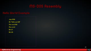 21 
MMSS--DDOOSS AAsssseemmbbllyy 
HHeelllloo WWoorrlldd EExxaammppllee 
JJmmpp 00110033 
DDbb ""HHeelllloo wwoorrlldd$$"" 
MMoovv ddxx,,00110022 
MMoovv aahh,,99 
İİnntt 2211 
İİnntt 2200 
IISS||RReevveerrssee EEnnggiinneeeerriinngg 
 