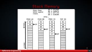 3 
SSttaacckk MMeemmoorryy 
IISS||RReevveerrssee EEnnggiinneeeerriinngg 
 