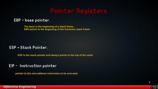 5 
PPooiinntteerr RReeggiisstteerrss 
EEBBPP -- bbaassee ppooiinntteerr.. 
TThhee bbaassee iiss tthhee bbeeggiinnnniinngg ooff aa ssttaacckk ffrraammee .. 
EEBBPP ppooiinnttss ttoo tthhee bbeeggiinnnniinngg ooff tthhee ffuunnccttiioonnss ssttaacckk ffrraammee 
EESSPP –– SSttaacckk PPooiinntteerr.. 
EESSPP iiss tthhee ssttaacckk ppooiinntteerr aanndd aallwwaayyss ppooiinnttss ttoo tthhee ttoopp ooff tthhee ssttaacckk 
EEIIPP -- IInnssttrruuccttiioonn ppooiinntteerr 
ppooiinntteerr ttoo tthhee nneexxtt aaddddrreessss iinnssttrruuccttiioonn ttoo bbee eexxeeccuutteedd 
IISS||RReevveerrssee EEnnggiinneeeerriinngg 
 