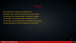8 
FFllaaggss 
OOFF:: OOvveerrffllooww FFllaagg :: iinnddiiccaatteess aann oovveerrffllooww wwhheenn sseett 
DDFF:: DDiirreeccttiioonn FFllaagg :: uusseedd ffoorr ssttrriinngg ooppeerraattiioonnss ttoo cchheecckk ddiirreeccttiioonn 
SSFF:: SSiiggnn FFllaagg :: iiff sseett,, rreessuullttiinngg nnuummbbeerr ooff ccaallccuullaattiioonn iiss nneeggaattiivvee 
ZZFF:: ZZeerroo FFllaagg :: iiff sseett,, rreessuullttiinngg nnuummbbeerr ooff ccaallccuullaattiioonn iiss zzeerroo 
CCFF:: CCaarrrryy FFllaagg :: uusseedd ttoo iinnddiiccaattee wwhheenn aann aarriitthhmmeettiicc ccaarrrryy oorr bboorrrrooww 
hhaass bbeeeenn ggeenneerraatteedd oouutt ooff tthhee mmoosstt ssiiggnniiffiiccaanntt AALLUU bbiitt ppoossiittiioonn 
IISS||RReevveerrssee EEnnggiinneeeerriinngg 
 