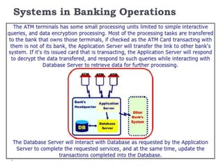 Systems in Banking Operations
7
 
