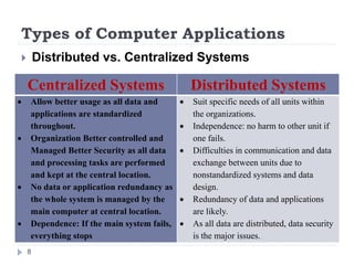 Types of Computer Applications
8
 Distributed vs. Centralized Systems
Centralized Systems Distributed Systems
 Allow better usage as all data and
applications are standardized
throughout.
 Organization Better controlled and
Managed Better Security as all data
and processing tasks are performed
and kept at the central location.
 No data or application redundancy as
the whole system is managed by the
main computer at central location.
 Dependence: If the main system fails,
everything stops
 Suit specific needs of all units within
the organizations.
 Independence: no harm to other unit if
one fails.
 Difficulties in communication and data
exchange between units due to
nonstandardized systems and data
design.
 Redundancy of data and applications
are likely.
 As all data are distributed, data security
is the major issues.
 