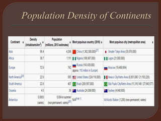 population development | PPTX