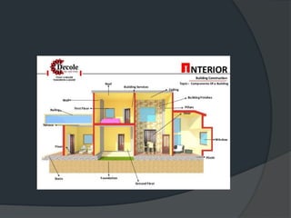 Internal Structure Example Civil Engineering Introduction To Civil Engineering | PPTX