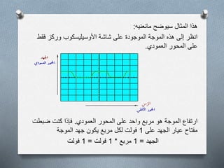 ‫مانعنيه‬ ‫سيوضح‬ ‫المثال‬ ‫هذا‬:
‫فق‬ ‫وركز‬ ‫األوسيليسكوب‬ ‫شاشة‬ ‫على‬ ‫الموجودة‬ ‫الموجة‬ ‫هذه‬ ‫إلى‬ ‫انظر‬‫ط‬
‫العمودي‬ ‫المحور‬ ‫على‬.
‫العمودي‬ ‫المحور‬ ‫على‬ ‫واحد‬ ‫مربع‬ ‫هو‬ ‫الموجة‬ ‫ارتفاع‬.‫ضبط‬ ‫كنت‬ ‫فإذا‬‫ت‬
‫على‬ ‫الجهد‬ ‫عيار‬ ‫مفتاح‬1‫جهد‬ ‫يكون‬ ‫مربع‬ ‫لكل‬ ‫فولت‬‫الموجة‬
‫الجهد‬=1‫مربع‬*1‫فولت‬=1‫فولت‬
 
