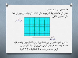 ‫مانعنيه‬ ‫سيوضح‬ ‫المثال‬ ‫هذا‬:
‫ف‬ ‫وركز‬ ‫األوسيليسكوب‬ ‫شاشة‬ ‫على‬ ‫الموجودة‬ ‫الموجة‬ ‫هذه‬ ‫إلى‬ ‫انظر‬‫قط‬
‫األفقي‬ ‫المحور‬ ‫على‬.
‫واحدة‬ ‫دورة‬ ‫لتكمل‬ ‫ب‬ ‫و‬ ‫أ‬ ‫النقطتين‬ ‫بين‬ ‫الزمن‬ ‫الموجة‬ ‫تستغرق‬.‫ف‬‫إذا‬
‫على‬ ‫الزمن‬ ‫عيار‬ ‫مفتاح‬ ‫ضبطت‬ ‫كنت‬0.2‫مربع‬ ‫لكل‬ ‫ثانية‬.
‫الزمن‬=4‫مربعات‬×0.2‫ثانية‬=0.8‫ثانية‬
 