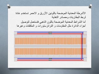 ‫الموضحة‬ ‫المعدنية‬ ‫األشرطة‬‫باللونين‬‫األزرق‬‫تستخدم‬ ‫االحمر‬ ‫و‬‫عادة‬
‫التغذية‬ ‫ومصادر‬ ‫البطاريات‬ ‫لربط‬
‫أما‬‫المعدنية‬ ‫الشرائط‬‫الموضحة‬‫باللون‬‫الذهبي‬‫لتو‬ ‫فتستعمل‬‫صيل‬
‫و‬ ‫المقاومات‬ ‫مثل‬ ‫الدائرة‬ ‫أجزاء‬‫وغي‬ ‫المكثفات‬ ‫و‬ ‫الترانزستورات‬‫رها‬
 