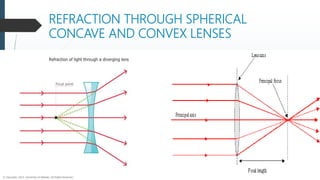 REFRACTION THROUGH SPHERICAL
CONCAVE AND CONVEX LENSES
 