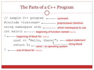 C++ AND CATEGORIES OF SOFTWARE | PPTX