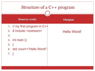 C++ AND CATEGORIES OF SOFTWARE | PPTX
