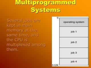 Operating system lecture 2. batch system.memory layout | PPT
