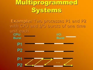Operating system lecture 2. batch system.memory layout | PPT