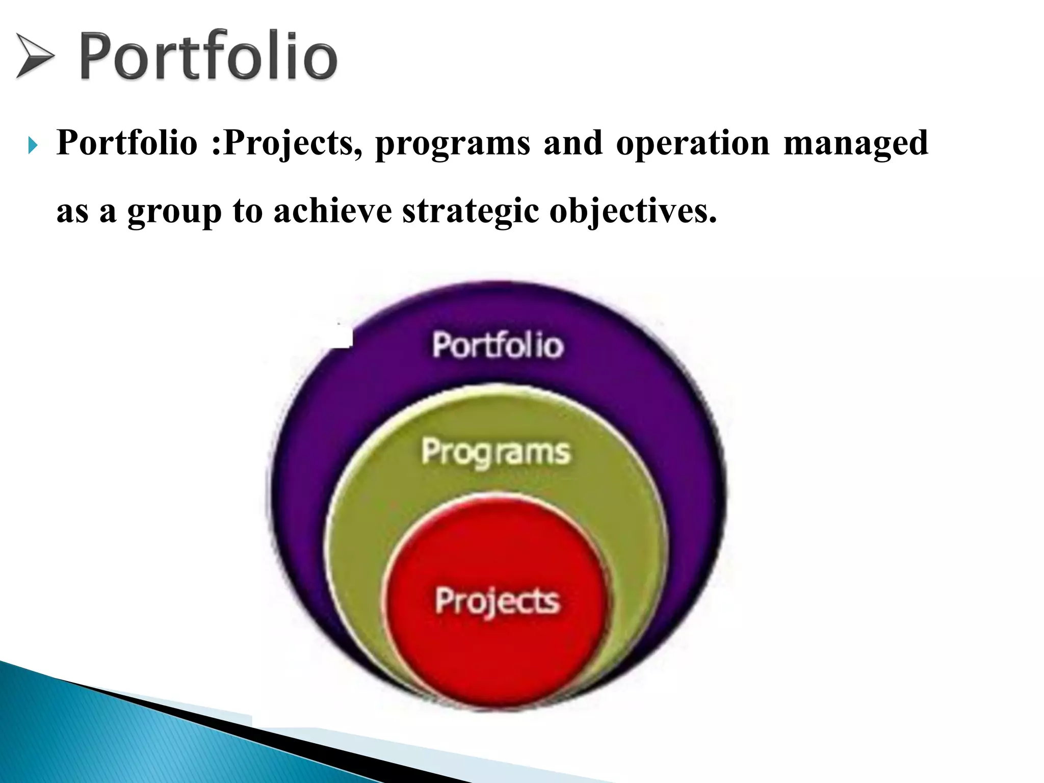  Portfolio :Projects, programs and operation managed
as a group to achieve strategic objectives.
 