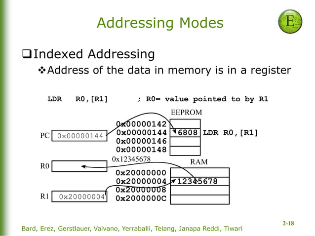 Lec2.ppt