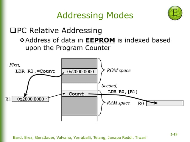 Lec2.ppt