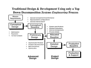Systems Engineering | PPTX
