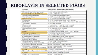 RIBOFLAVIN IN SELECTED FOODS
 