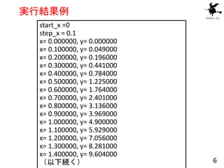 実行結果例
start_x =0
step_x = 0.1
x= 0.000000, y= 0.000000
x= 0.100000, y= 0.049000
x= 0.200000, y= 0.196000
x= 0.300000, y= 0...