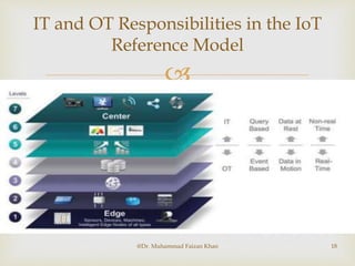
IT and OT Responsibilities in the IoT
Reference Model
@Dr. Muhammad Faizan Khan 18
 