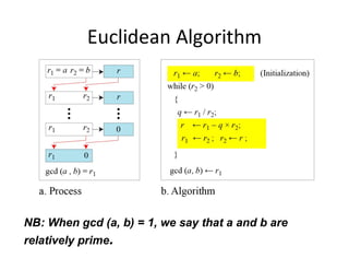 Euclidean Algorithm
NB: When gcd (a, b) = 1, we say that a and b are
relatively prime.
 