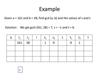 Example
q r1 r2 r s1 s2 s t1 t2 t
5 161 28 21 1 0 1 0 1 -5
1 28 21 7 0 1 -1 1 -5 6
3 21 7 0 1 -1 4 -5 6 -23
7 0 -1 4 6 -23
Given a = 161 and b = 28, find gcd (a, b) and the values of s and t.
Solution: We get gcd (161, 28) = 7, s = −1 and t = 6.
1
 
