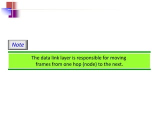 The data link layer is responsible for moving
frames from one hop (node) to the next.
Note
 