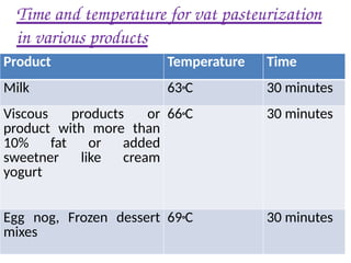 Time and temperature for vat pasteurization
in various products
Product Temperature Time
Milk 63°C 30 minutes
Viscous products or
product with more than
10% fat or added
sweetner like cream
yogurt
66°C 30 minutes
Egg nog, Frozen dessert
mixes
69°C 30 minutes
 