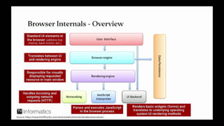 Structre Browser Web Browsers in Web Engineering for 2024 | PPT