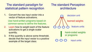1. Convert the raw input vector into a
vector of feature activations.
Use hand-written programs based on
common-sense to define the features.
2. Learn how to weight each of the feature
activations to get a single scalar
quantity.
3. If this quantity is above some threshold,
decide that the input vector is a positive
example of the target class.
The standard Perceptron
architecture
feature units
decision unit
input units
hand-coded weights
or programs
learned weights
The standard paradigm for
statistical pattern recognition
 