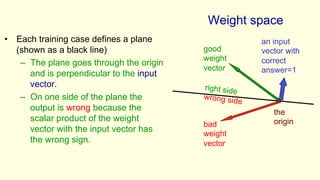 Weight space
• Each training case defines a plane
(shown as a black line)
– The plane goes through the origin
and is perpendicular to the input
vector.
– On one side of the plane the
output is wrong because the
scalar product of the weight
vector with the input vector has
the wrong sign.
right side
wrong side
an input
vector with
correct
answer=1
good
weight
vector
o
the
origin
bad
weight
vector
 