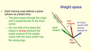 Weight space
• Each training case defines a plane
(shown as a black line)
– The plane goes through the origin
and is perpendicular to the input
vector.
– On one side of the plane the
output is wrong because the
scalar product of the weight
vector with the input vector has
the wrong sign.
bad
weights
good
weights
o
the
origin
an input
vector with
correct
answer=0
 